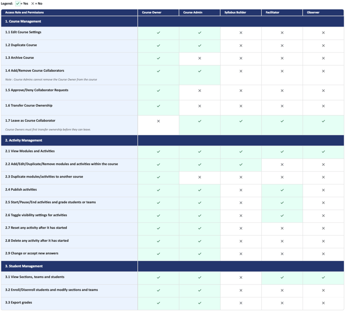 Collaborators Course InteDashboard TBL Makes Teams Work