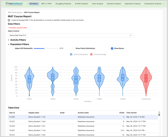 Data Visualisation - IRAT Course Report