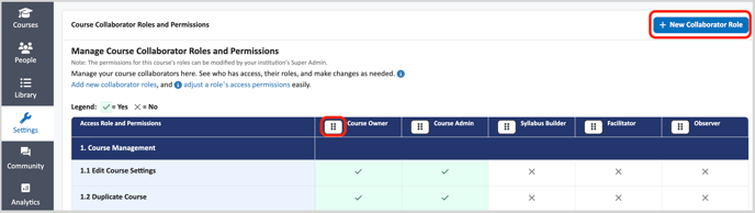 Roles and Permissions-Global Settings